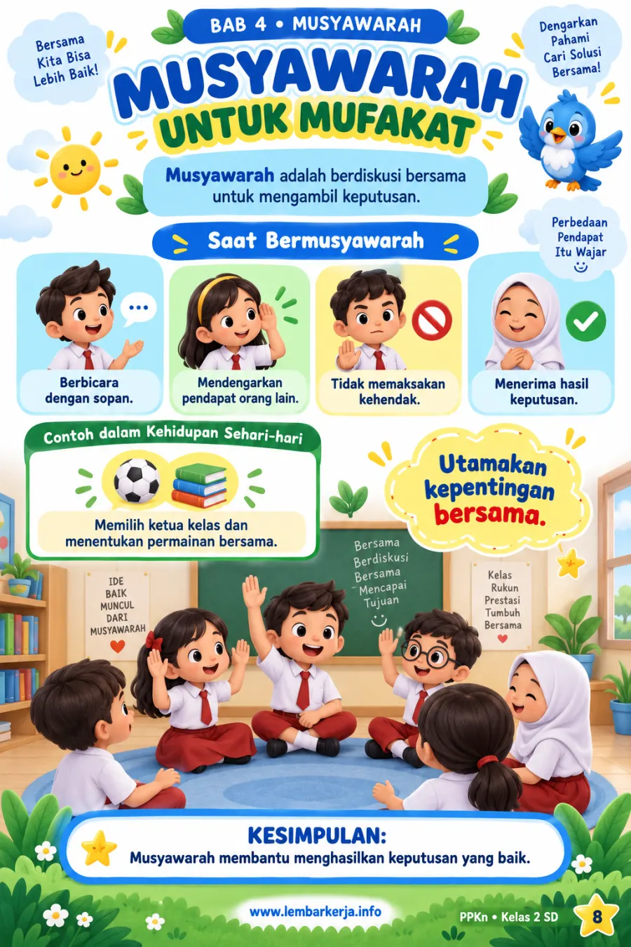 Musyawarah untuk Mufakat dan Contoh Penerapannya - Rangkuman Materi SD Pendidikan Pancasila