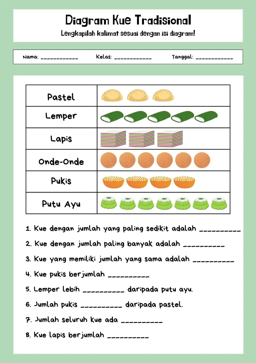 Preview Diagram Gambar Kue Tradisional Melengkapi Kalimat Analisis