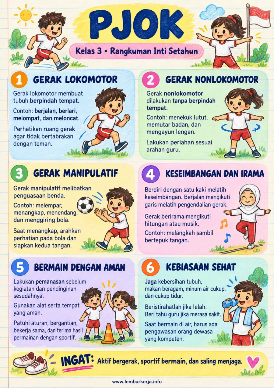 Pjok Kelas 3 Sd Gerak Lokomotor Rangkuman Inti Setahun - Rangkuman Materi SD PJOK