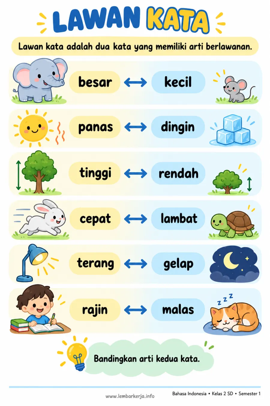 Mengenal Lawan Kata Antonim Bahasa Indonesia - Rangkuman Materi SD Bahasa Indonesia