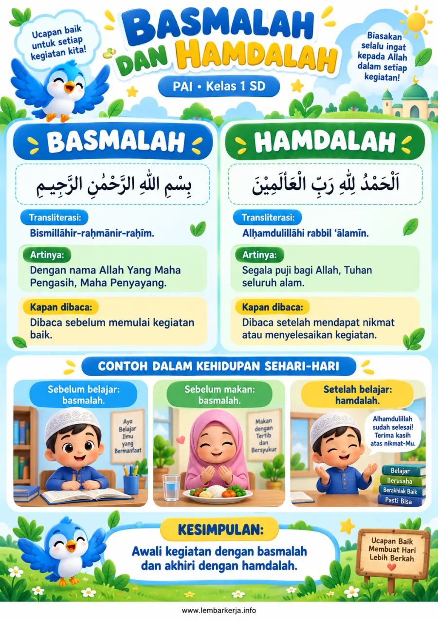 Bab 5 Nabi dan Rasul Panutanku Kisah Nabi Adam As - Rangkuman Materi SD PAI