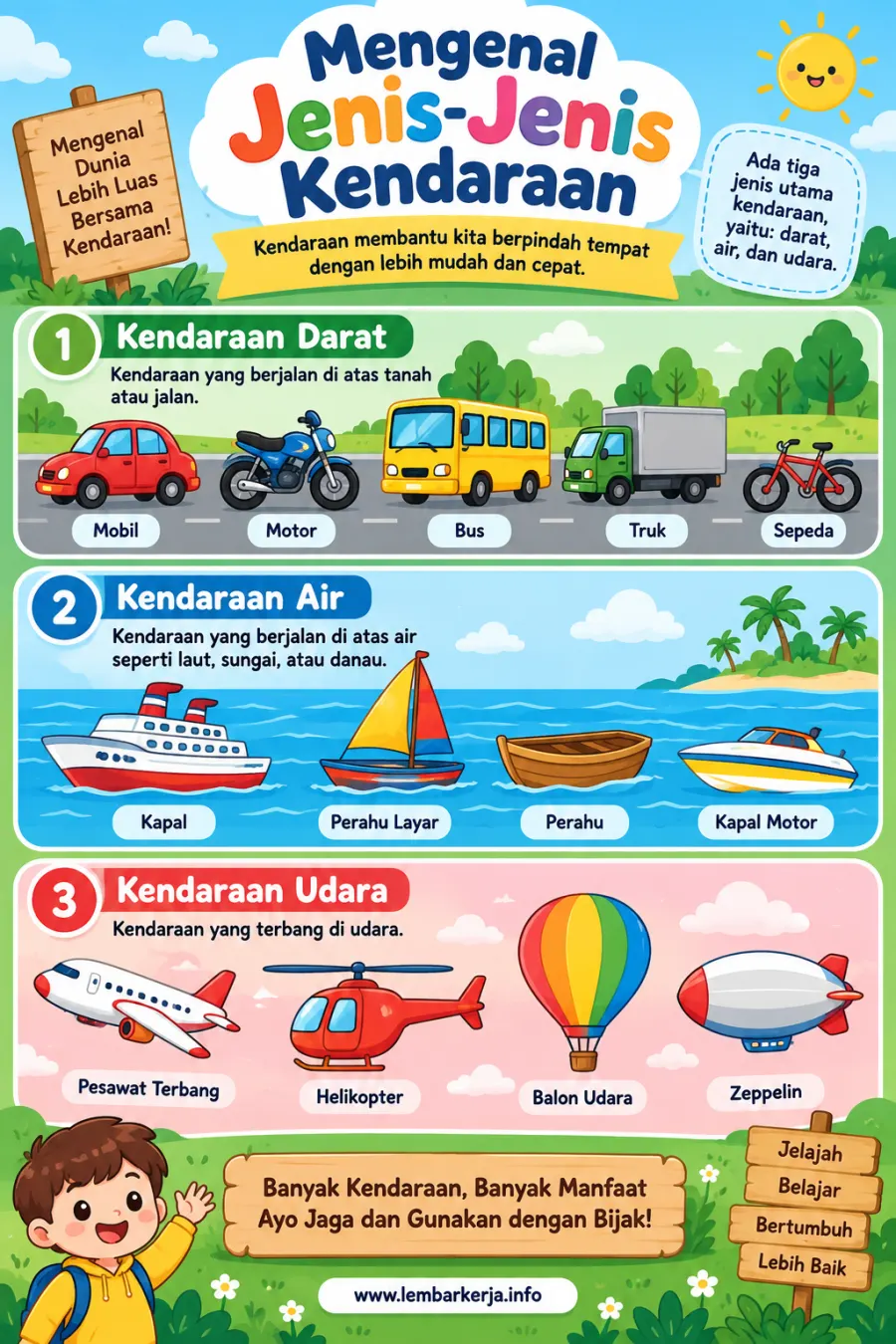 Mengenal Jenis Jenis Kendaraan Transportasi Darat Air dan Udara - Poster / Infografis Umum Diagram & Skema