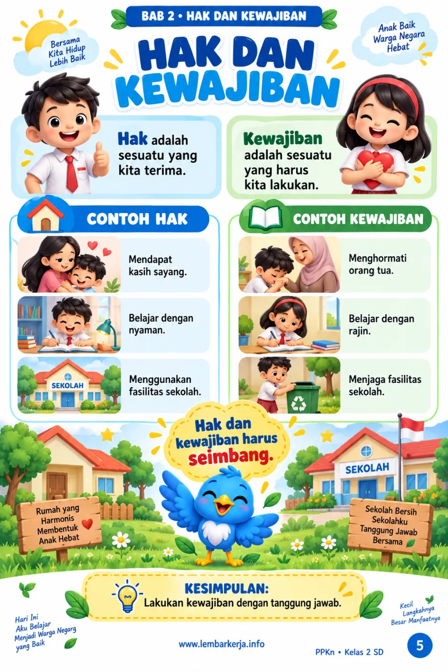 Preview Hak dan Kewajiban di Rumah dan Sekolah