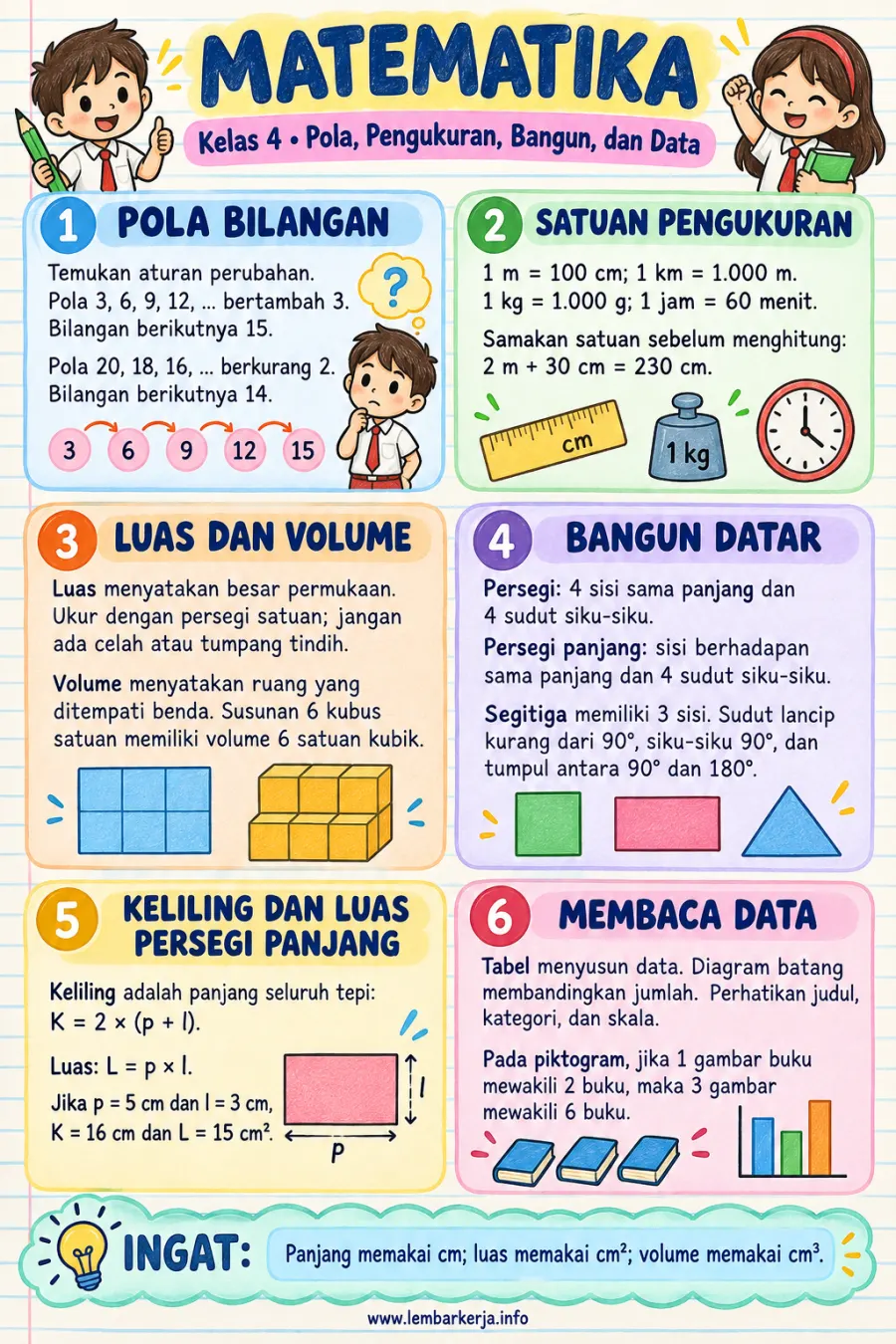 Preview Matematika Kelas 4 Sd Pola Pengukuran Bangun dan Data