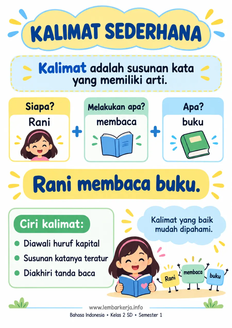 Struktur Kalimat Sederhana dan Ciri Cirinya - Rangkuman Materi SD Bahasa Indonesia