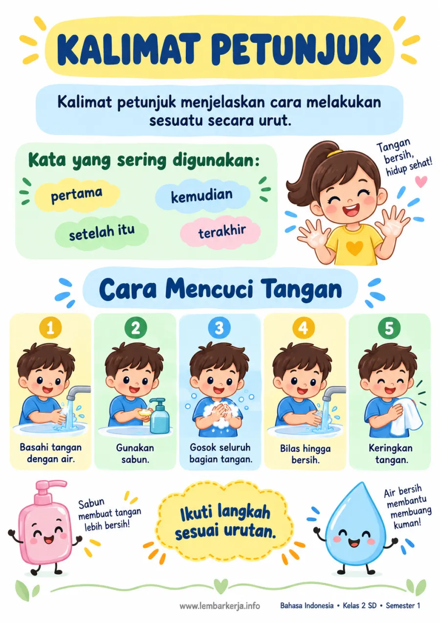 Memahami Kalimat Petunjuk dan Langkah Kegiatan - Rangkuman Materi SD Bahasa Indonesia