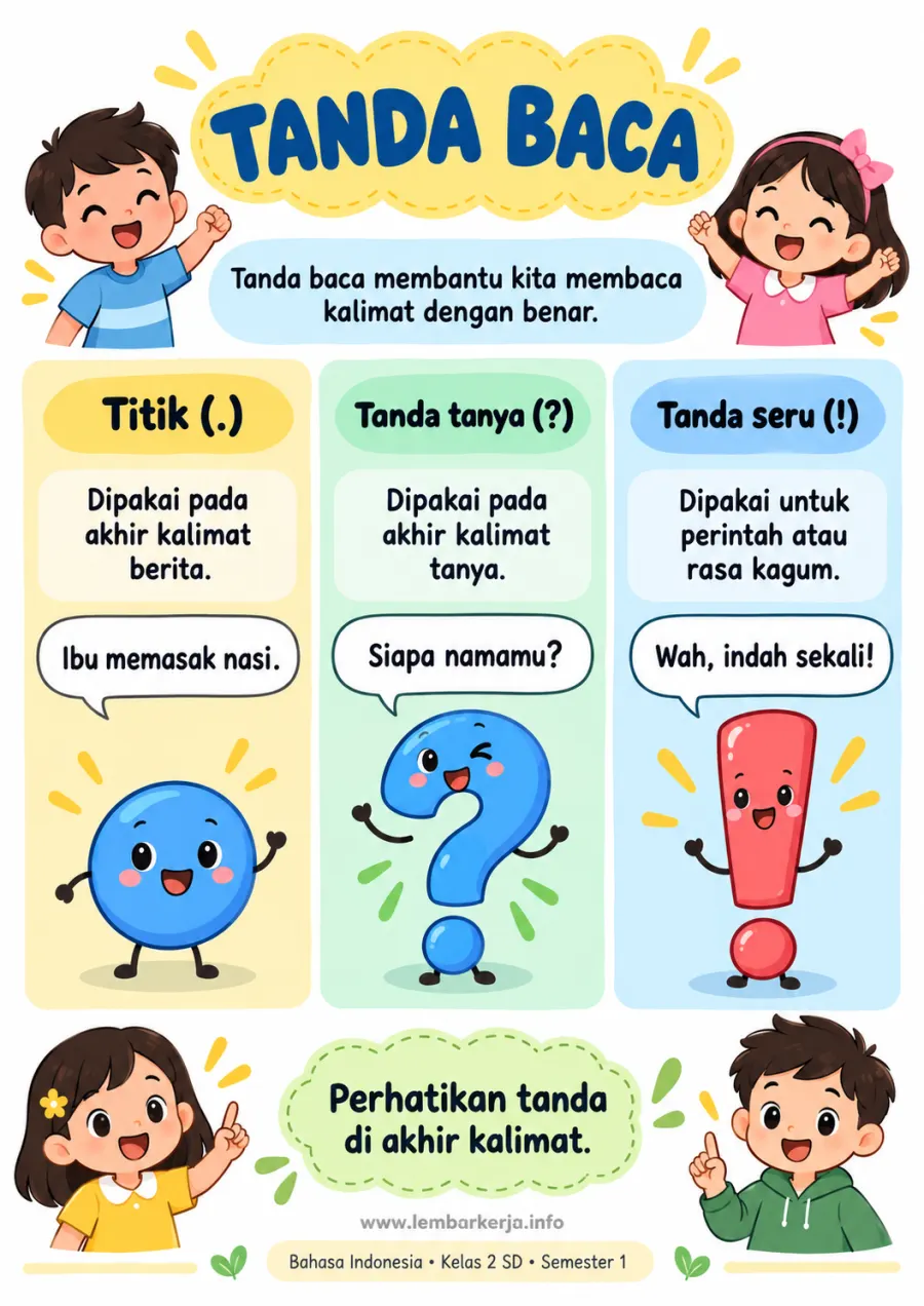 Mengenal Tanda Baca Titik Tanya dan Seru - Rangkuman Materi SD Bahasa Indonesia