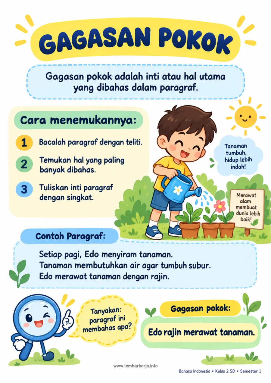 Menentukan Gagasan Pokok Dalam Paragraf - Rangkuman Materi SD Bahasa Indonesia