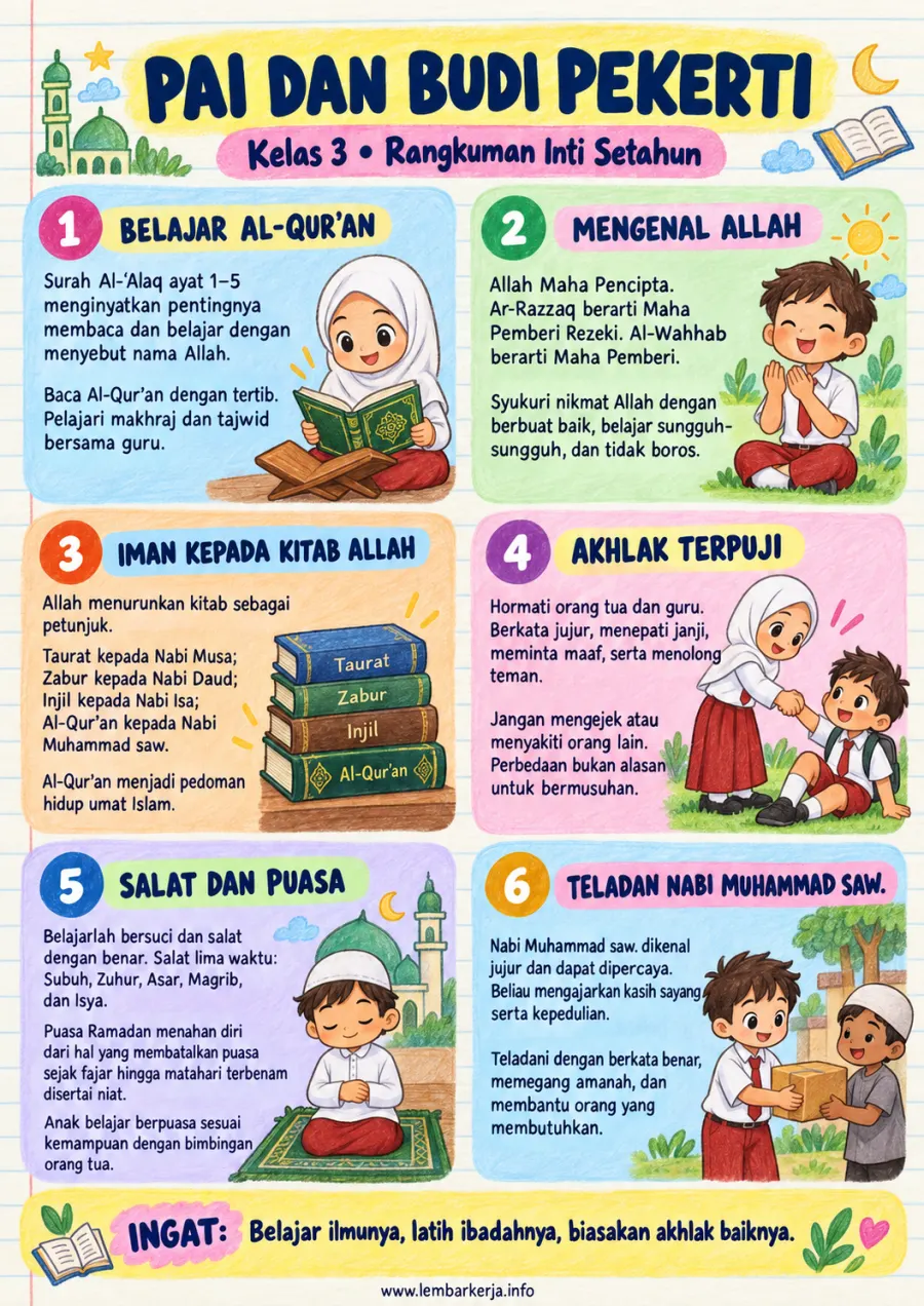 Preview Pai dan Budi Pekerti Kelas 3 Sd Rangkuman Inti Setahun