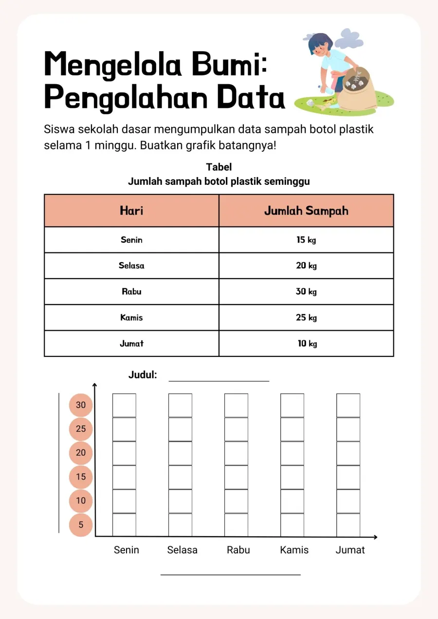 Mengelola Bumi Pengolahan Data Sampah Botol ke Grafik Batang - Lembar Kerja SD Tabel & Grafik