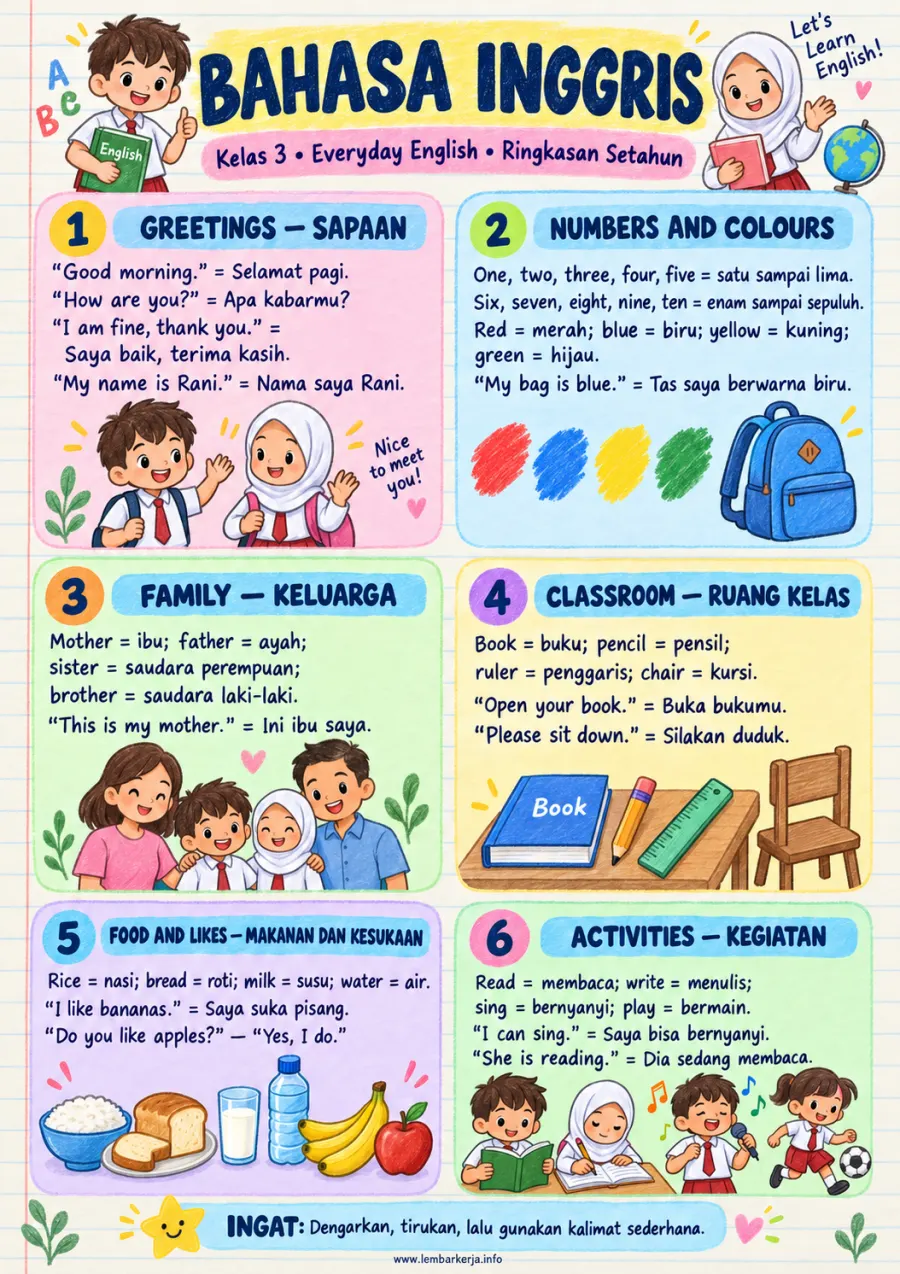 Preview Everyday English Kelas 3 Sd Ringkasan Setahun
