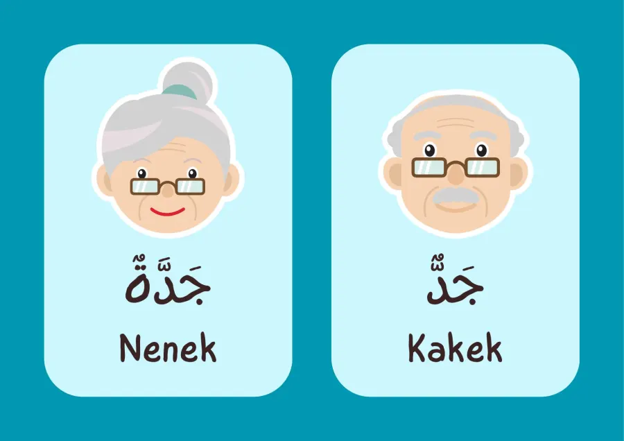 Lembar Kerja Kelas 1 SD: Flashcard Kosakata Bahasa Arab Anggota Keluarga dan Terjemahan - Lembar Kerja SD Kosakata / Vocabulary