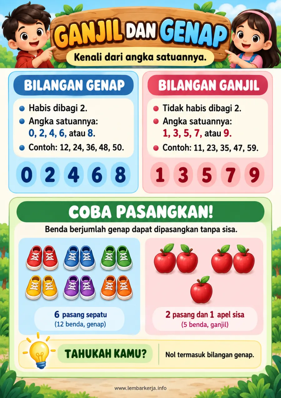 Preview Mengenal Bilangan Genap dan Bilangan Ganjil