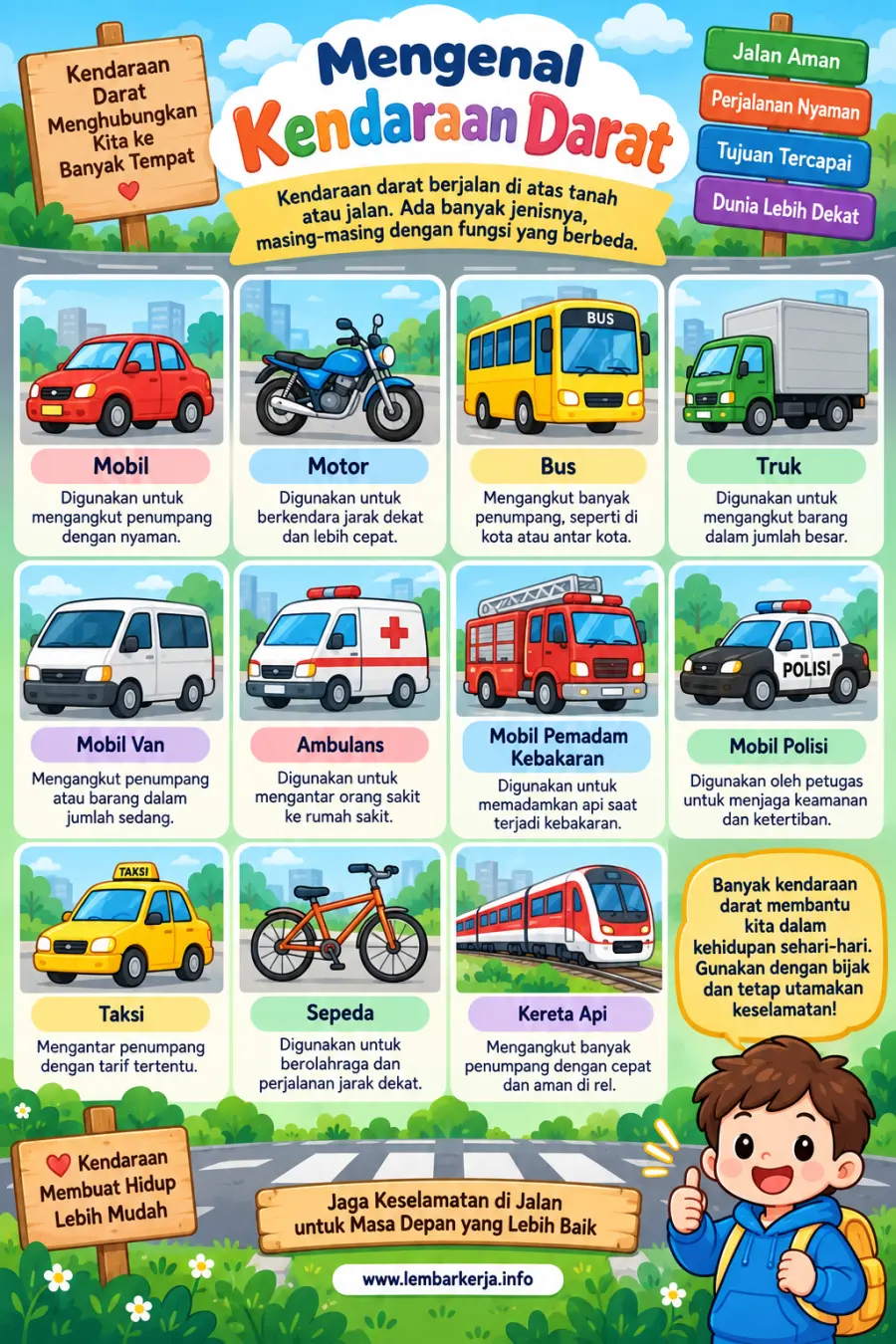 Mengenal Berbagai Macam Kendaraan Darat dan Fungsinya - Poster / Infografis Umum Diagram & Skema