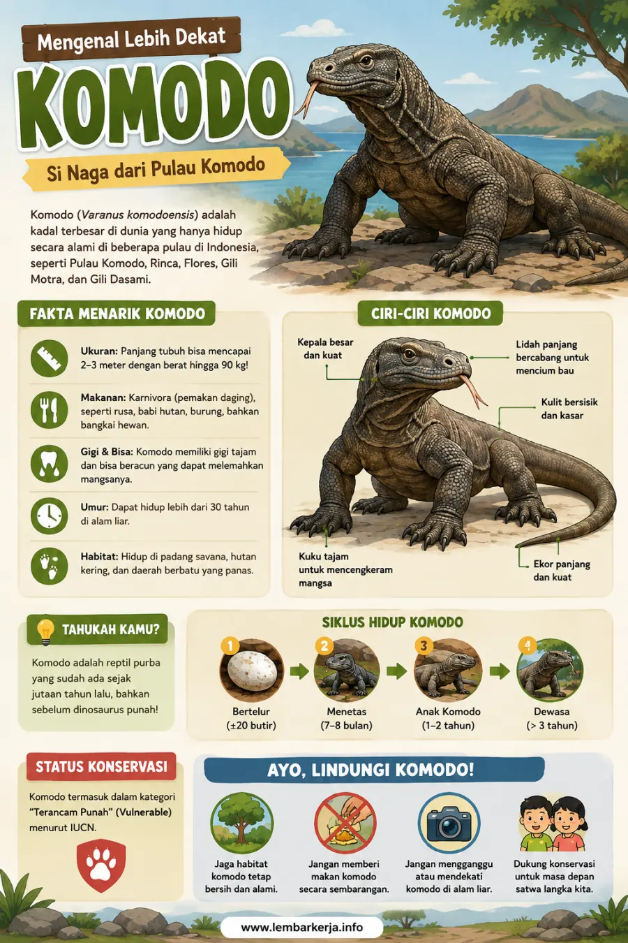 Infografis Komodo untuk IPA SD: Ciri, Habitat, dan Fakta - Poster / Infografis Umum Infografis Sains & Eksperimen