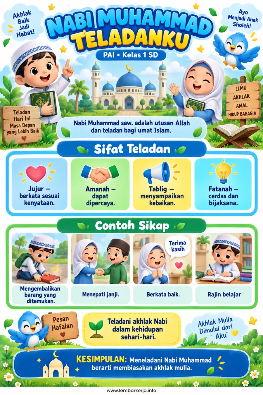 Preview Nabi Muhammad Teladanku Akhlak Baik dan Kisah Teladan