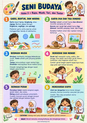 Seni Budaya Kelas 3 Sd Garis Bentuk dan Warna - Rangkuman Materi