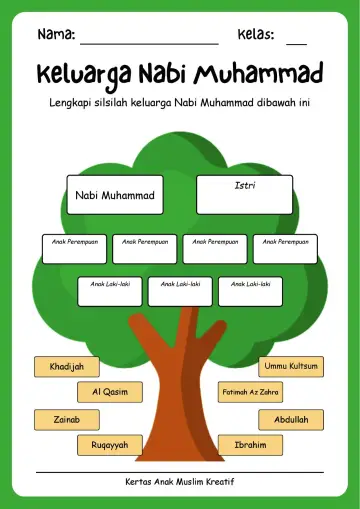 Lembar Kerja PAUD: Melengkapi Bagan Silsilah Keluarga Nabi Muhammad Saw - Lembar Kerja