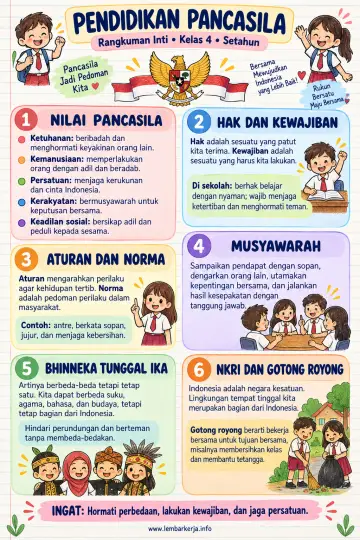 Pendidikan Pancasila Kelas 4 Sd Rangkuman Inti Setahun - Rangkuman Materi
