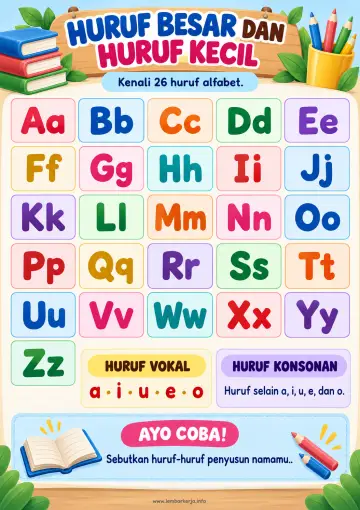 Huruf Besar dan Huruf Kecil 26 Alfabet Vokal Konsonan - Poster / Infografis