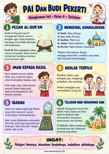 Pai dan Budi Pekerti Kelas 4 Sd Rangkuman Inti Setahun - Rangkuman Materi