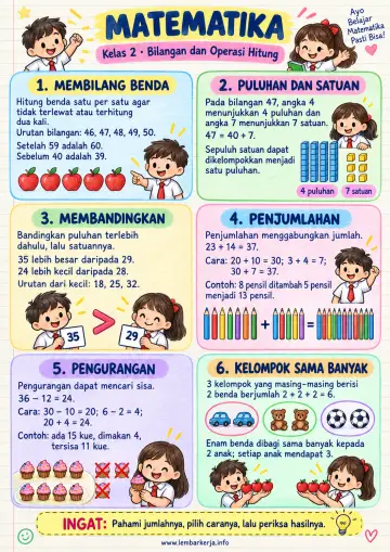 Matematika Kelas 2 Sd Bilangan dan Operasi Hitung - Rangkuman Materi