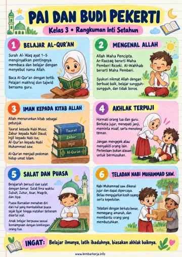 Pai dan Budi Pekerti Kelas 3 Sd Rangkuman Inti Setahun - Rangkuman Materi