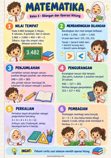 Matematika Kelas 3 Sd Bilangan dan Operasi Hitung - Rangkuman Materi