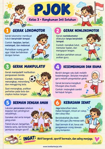 Pjok Kelas 3 Sd Gerak Lokomotor Rangkuman Inti Setahun - Rangkuman Materi