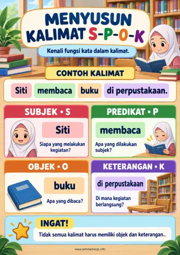 Menyusun Kalimat Efektif Pola S P O K - Poster / Infografis