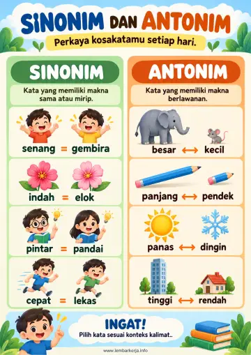 Perkaya Kosakata Mengenal Sinonim dan Antonim - Poster / Infografis