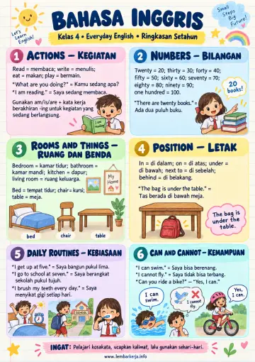 Everyday English Kelas 4 Sd Ringkasan Setahun - Rangkuman Materi