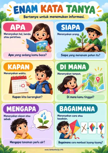Enam Kata Tanya Bahasa Indonesia dan Fungsinya - Poster / Infografis