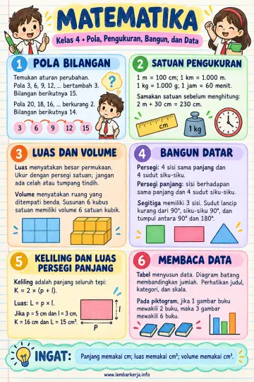 Matematika Kelas 4 Sd Pola Pengukuran Bangun dan Data - Rangkuman Materi