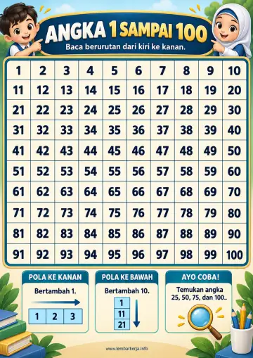 Tabel Bilangan 1 Sampai 100 Belajar Membilang - Poster / Infografis
