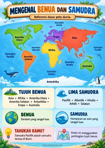 Mengenal Benua dan Samudra di Dunia Peta Dunia - Poster / Infografis
