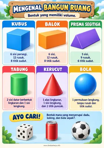 Mengenal Bentuk dan Ciri Bangun Ruang - Poster / Infografis